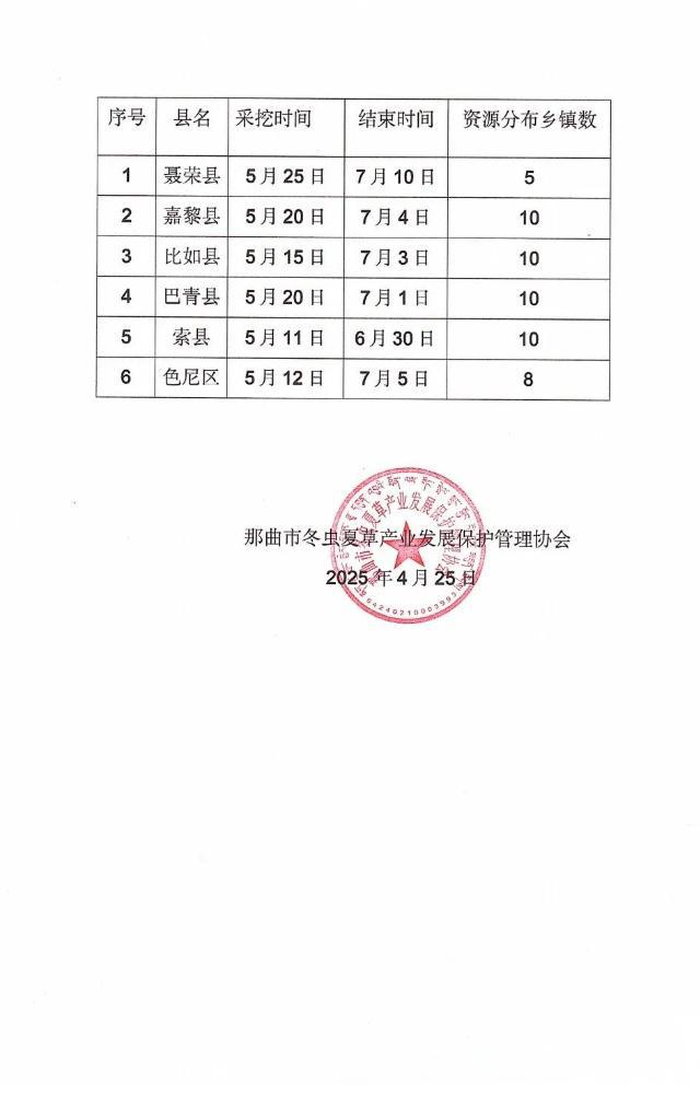 2025那曲市冬蟲夏草采挖時(shí)間聲明